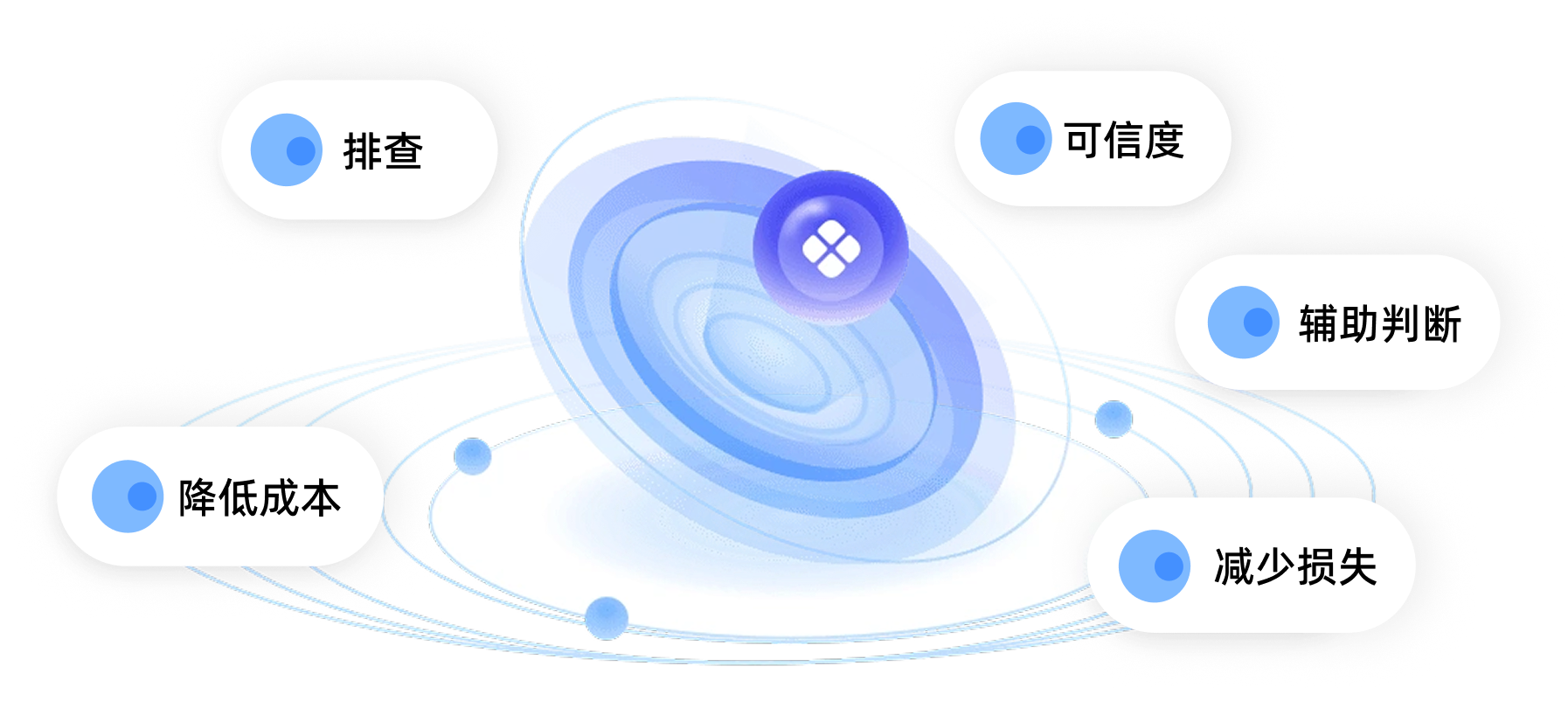 风险预警系统